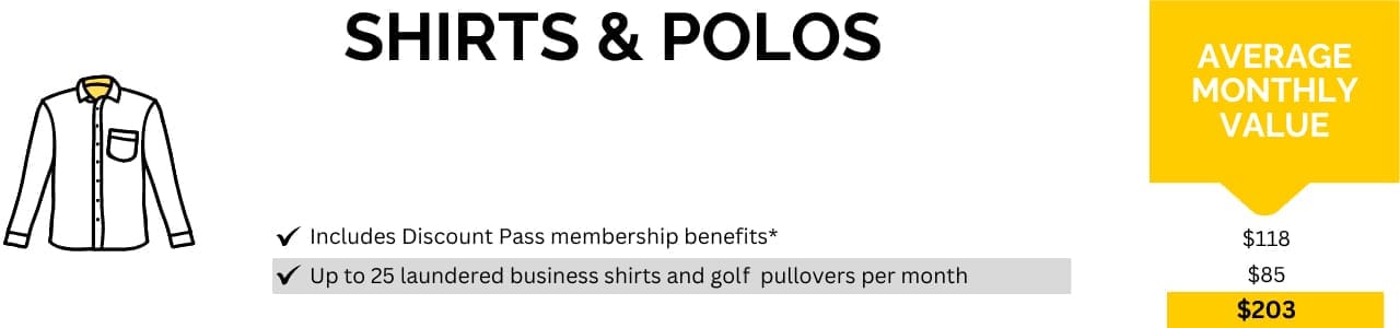 Infographic for "Shirts & Polos" showing average monthly value. Lists benefits including up to 25 laundered business shirts and golf pullovers. Values: $118, $85, and $203.